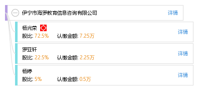 伊寧市海羅教育信息咨詢 專業(yè)引領(lǐng)，點(diǎn)亮未來教育之路