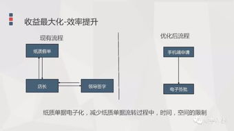 餐飲企業(yè)人力資源管理解決方案 破解行業(yè)痛點(diǎn)，賦能高效運(yùn)營(yíng)
