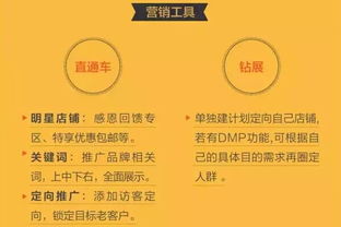 春節(jié)不打烊 節(jié)日營銷的3大策略與實(shí)業(yè)投資的實(shí)戰(zhàn)指南