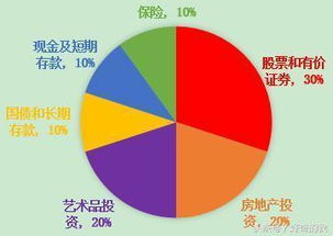 解讀精英潮流 從香港福義國際拍賣行看藝術(shù)品投資與實(shí)業(yè)興辦的雙重邏輯