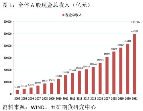 大宗商品價(jià)格波動對A股上市公司經(jīng)營的影響及實(shí)業(yè)投資策略